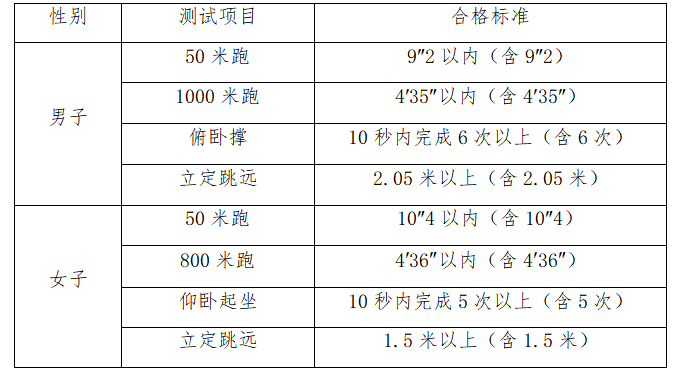 湖南司法警官职业学院报考条件