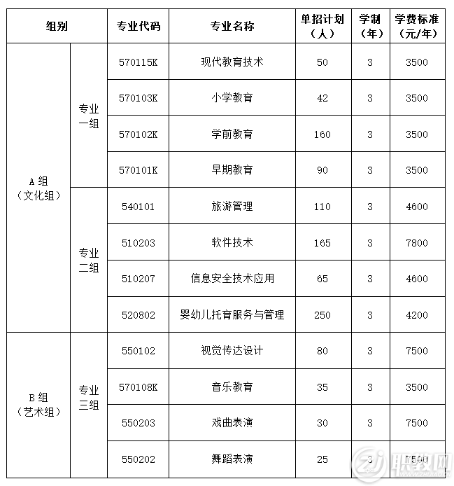 2023年株洲师范高等专科学校单招章程01.png