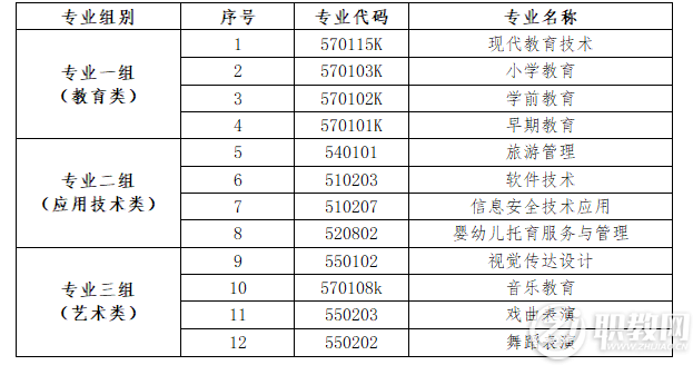 2023年株洲师范高等专科学校单招章程04.png