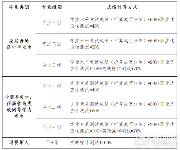 2023年株洲师范高等专科学校单招章程06.png