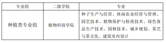 二级学院与专业组对照表01.png