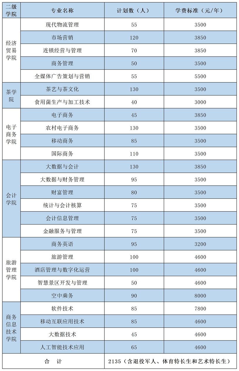 2023年湖南商务职业技术学院单招计划表