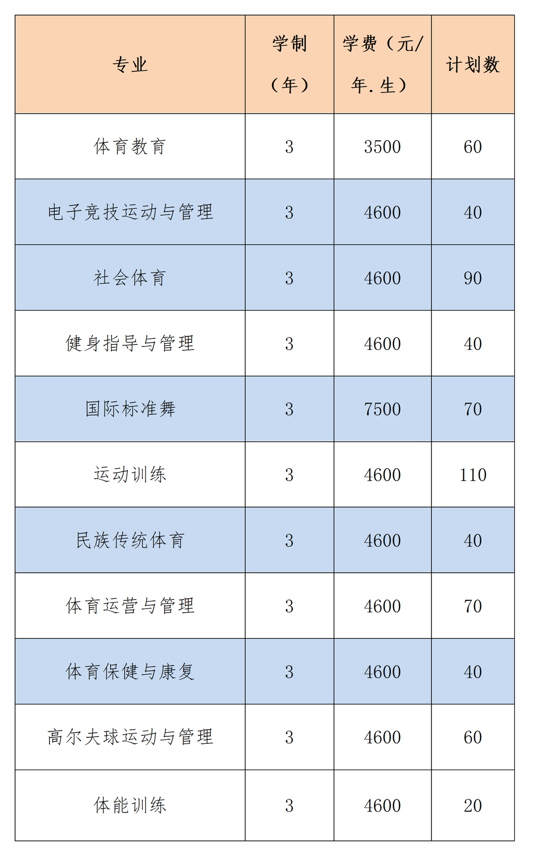 2023年湖南体育职业学院单招简章08.png