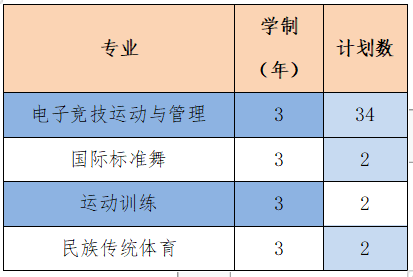 2023年湖南体育职业学院单招简章09.png