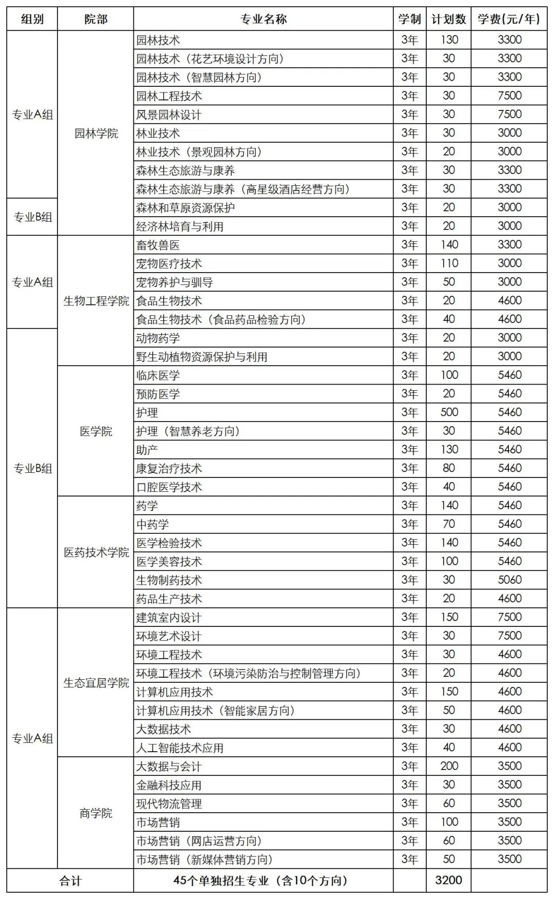 2023年湖南环境生物职业技术学院单招简章