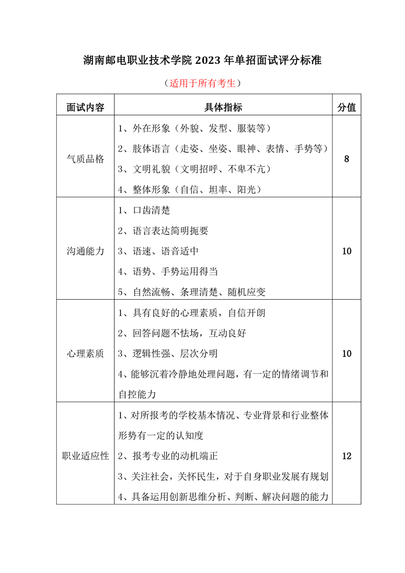 湖南邮电职业技术学院2023年单招面试评分标准及样题01.png