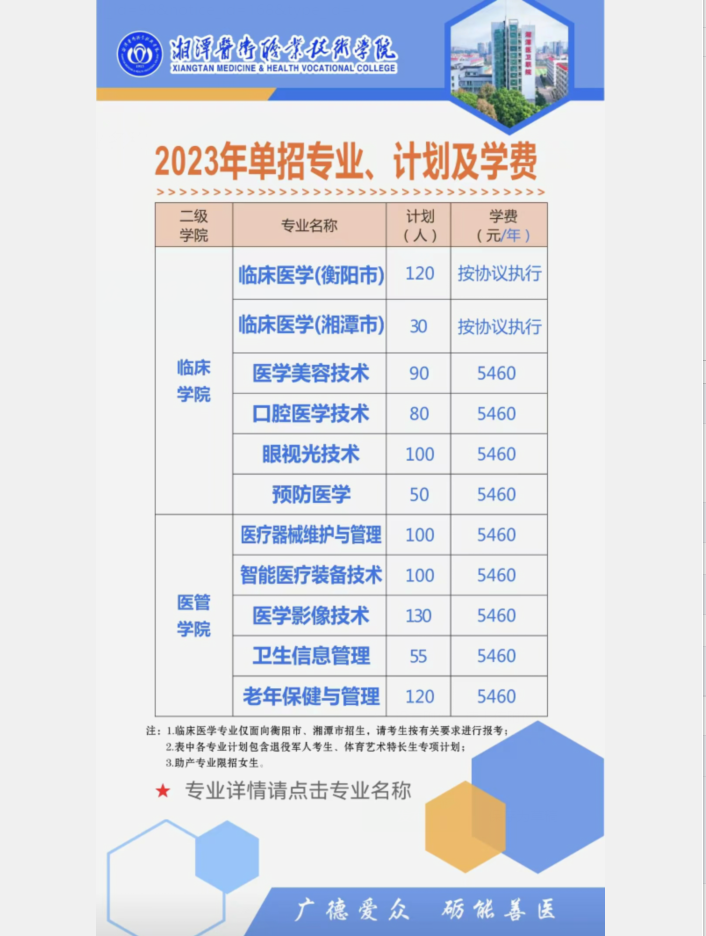 2023年湘潭医卫职业技术学院单招简章06.png