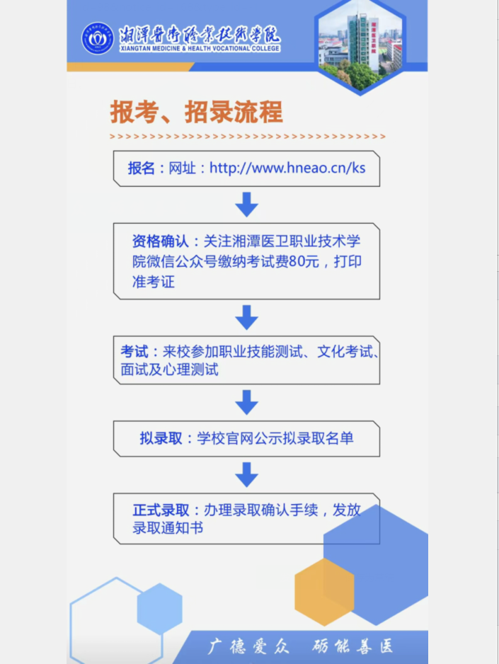 2023年湘潭医卫职业技术学院单招简章08.png