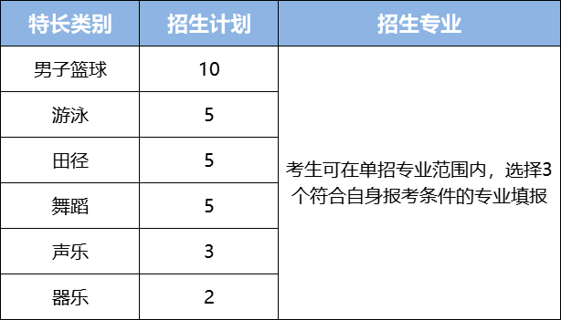 2023年长沙环境保护职业技术学院单招章程02.png