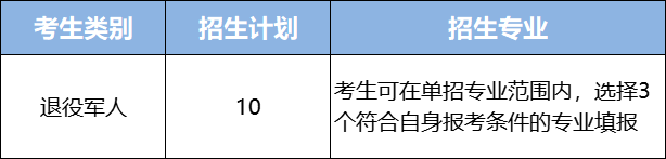 2023年长沙环境保护职业技术学院单招章程03.png