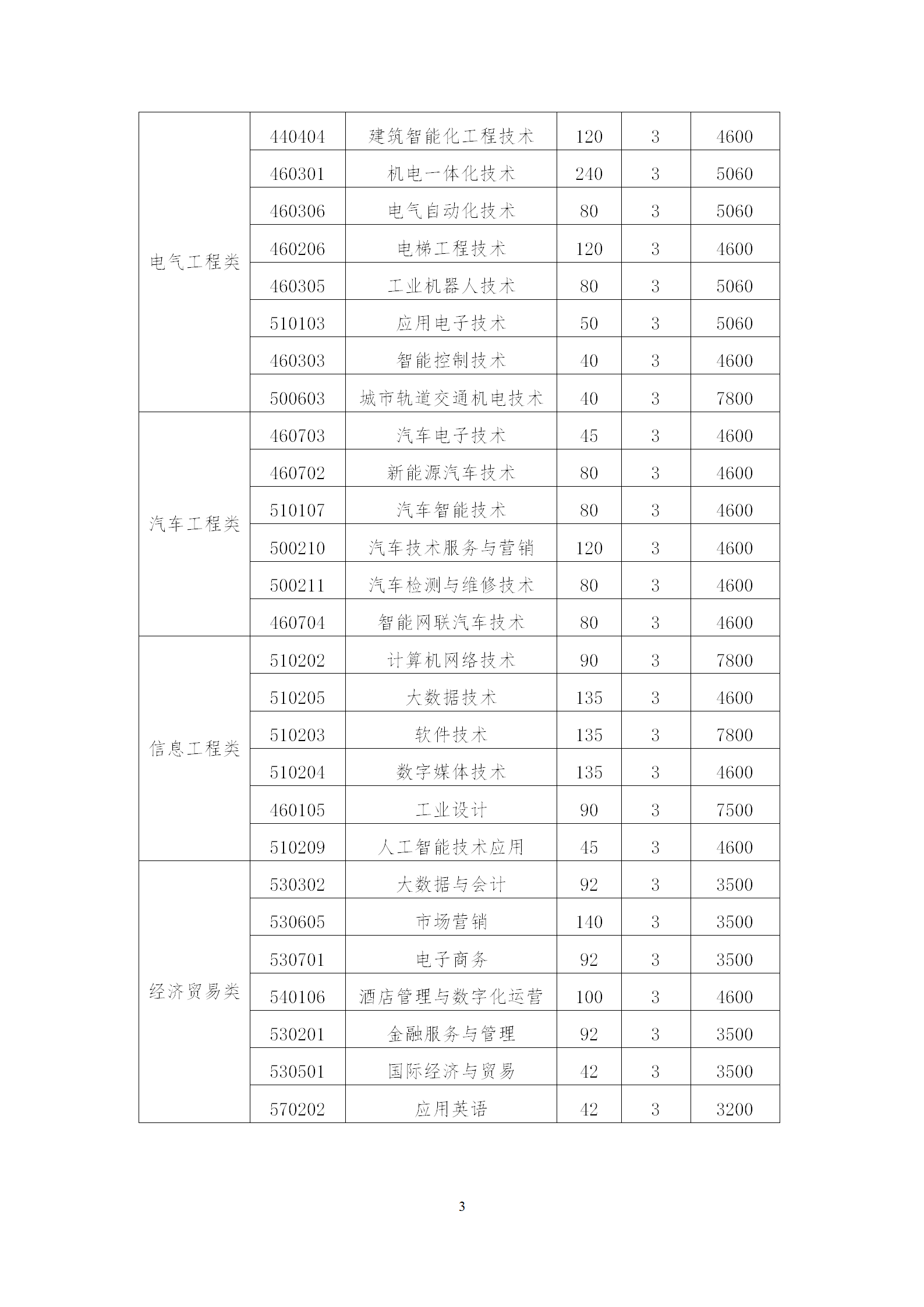 2023年湖南机电职业技术学院单招章程03.png