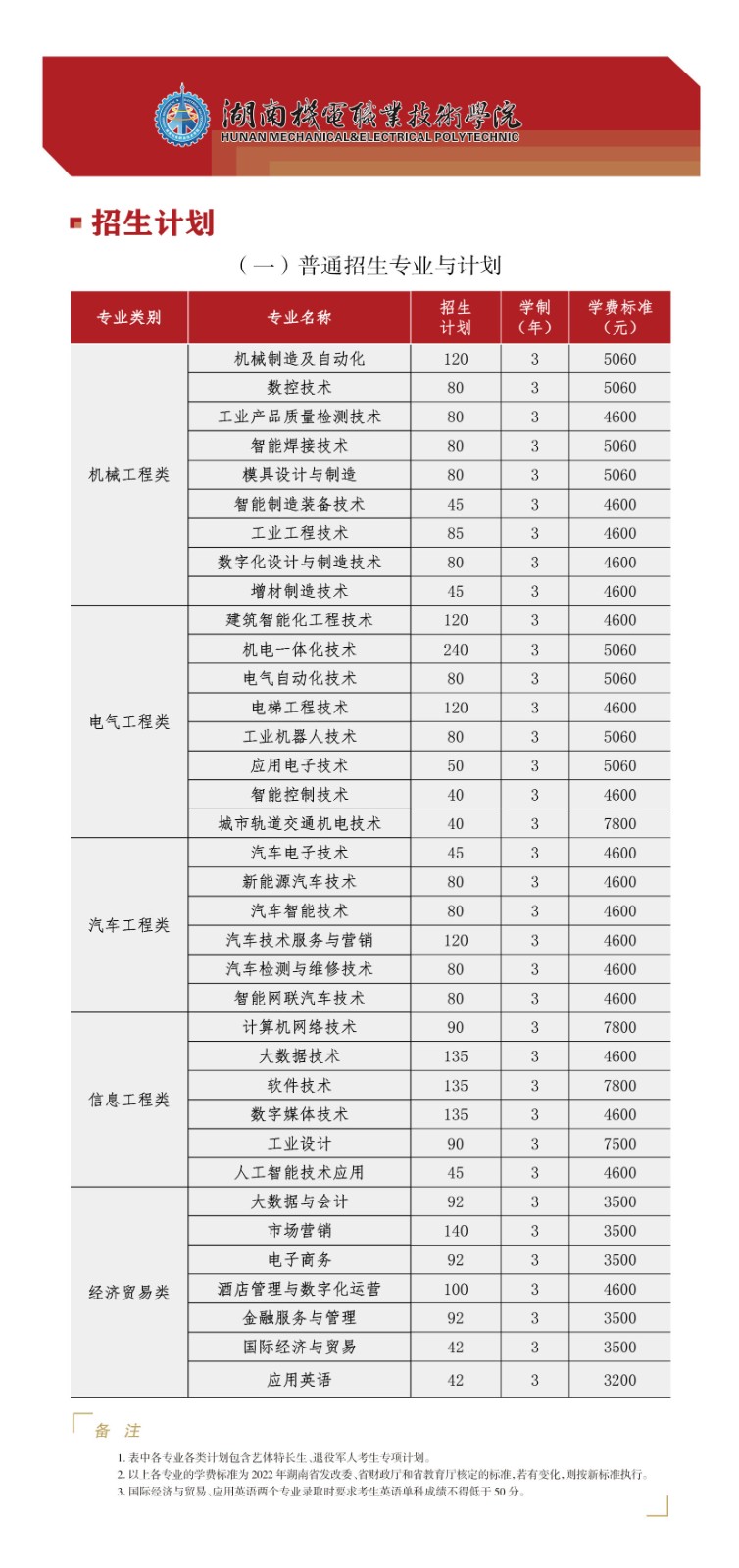 2023年湖南机电职业技术学院单招简章04.jpg