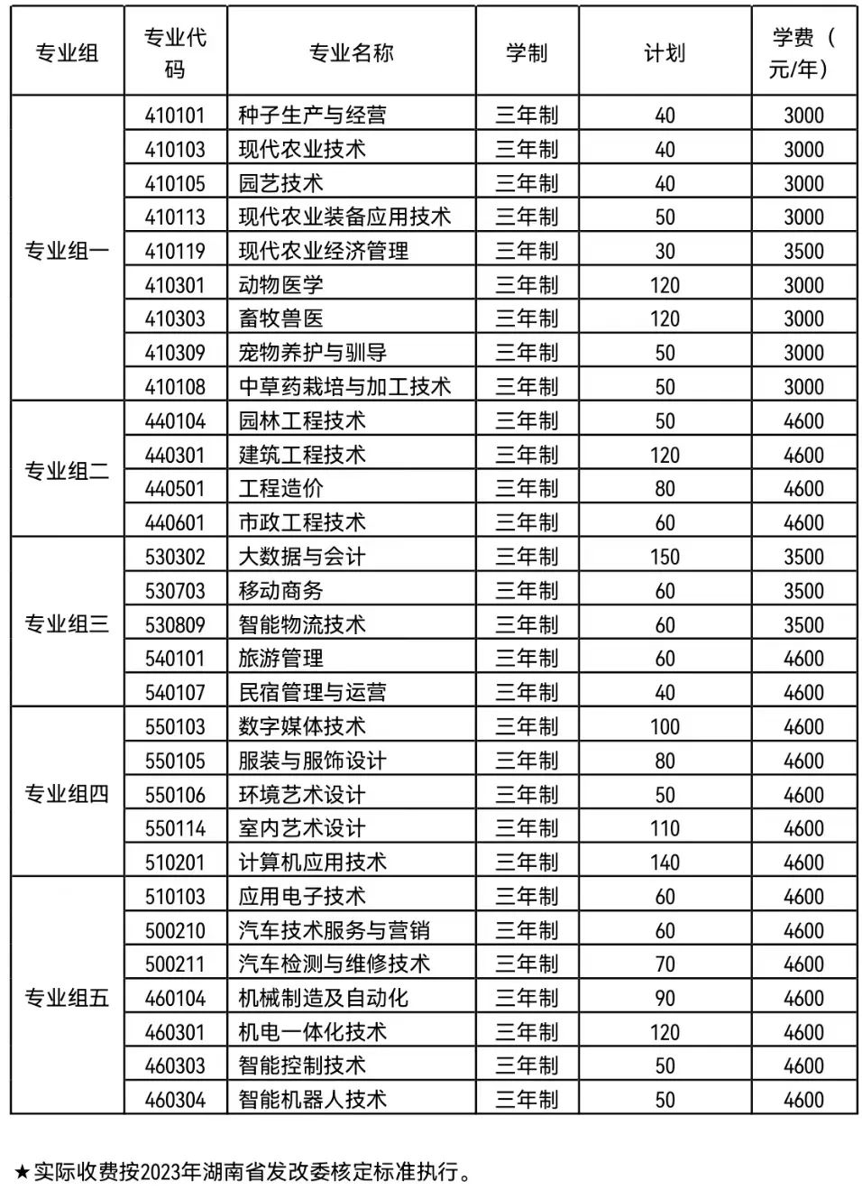 2023年怀化职业技术学院单招章程