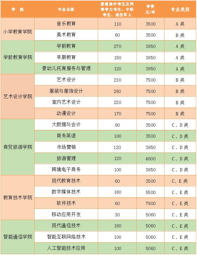 2023年湖南民族职业学院单招指南03.jpg