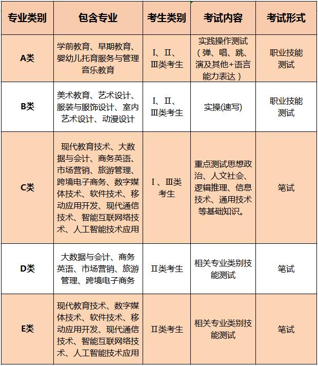 2023年湖南民族职业学院单招指南07.jpg