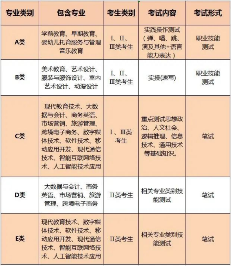 2023年湖南民族职业学院单招考生须知02.png