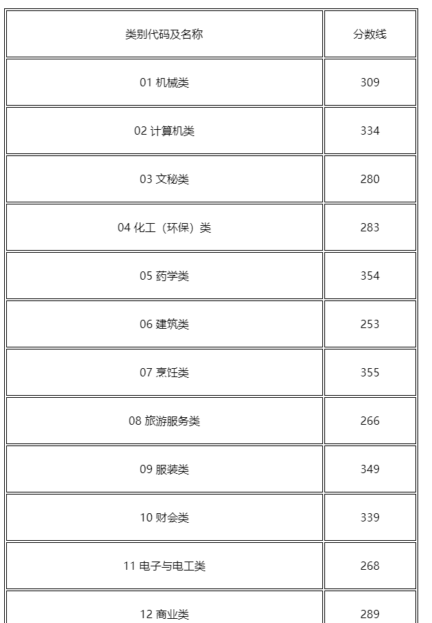 湘潭单独考试招生