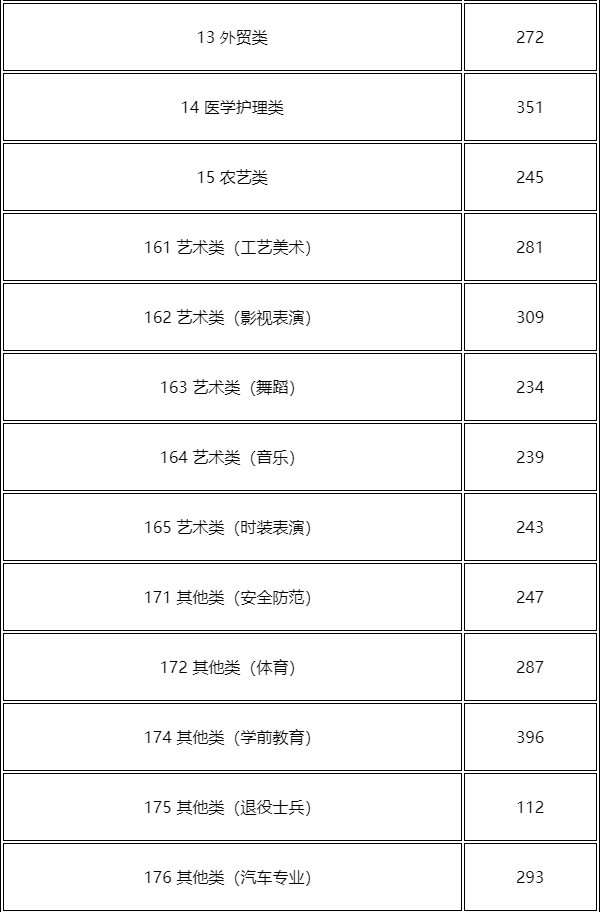 湘潭单独考试招生