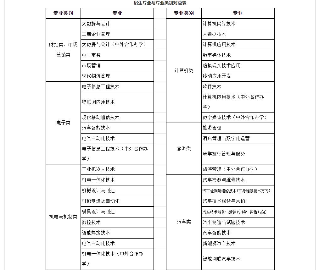 湖南职业技术学院2023年湖南高职单招专业有哪些 图1